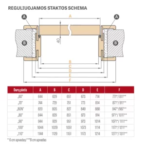 Erkado reguliuojamos staktos schema -