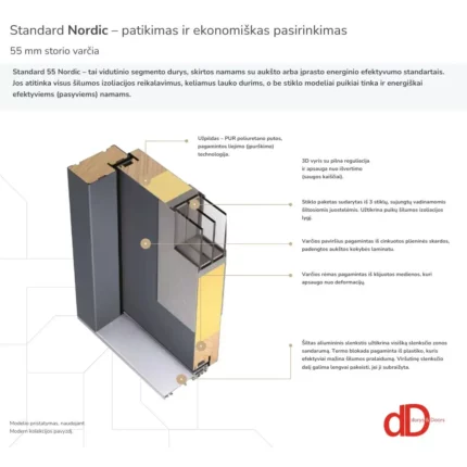 „Modern kolekcijos durų modelis – šiuolaikinis, stilingas ir funkcionalus dizainas“